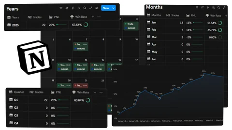Advanced Trading Journal Notion template by Trader Thabza - desktop preview